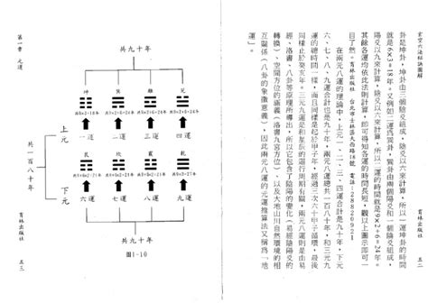 二元八運|三元九運與二元八運